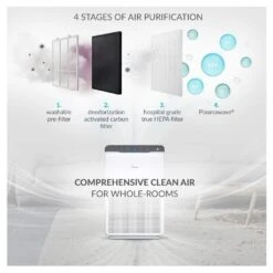 Winix Air Purifier Zero 4 Stage -Home Lighting 7057748 3 1